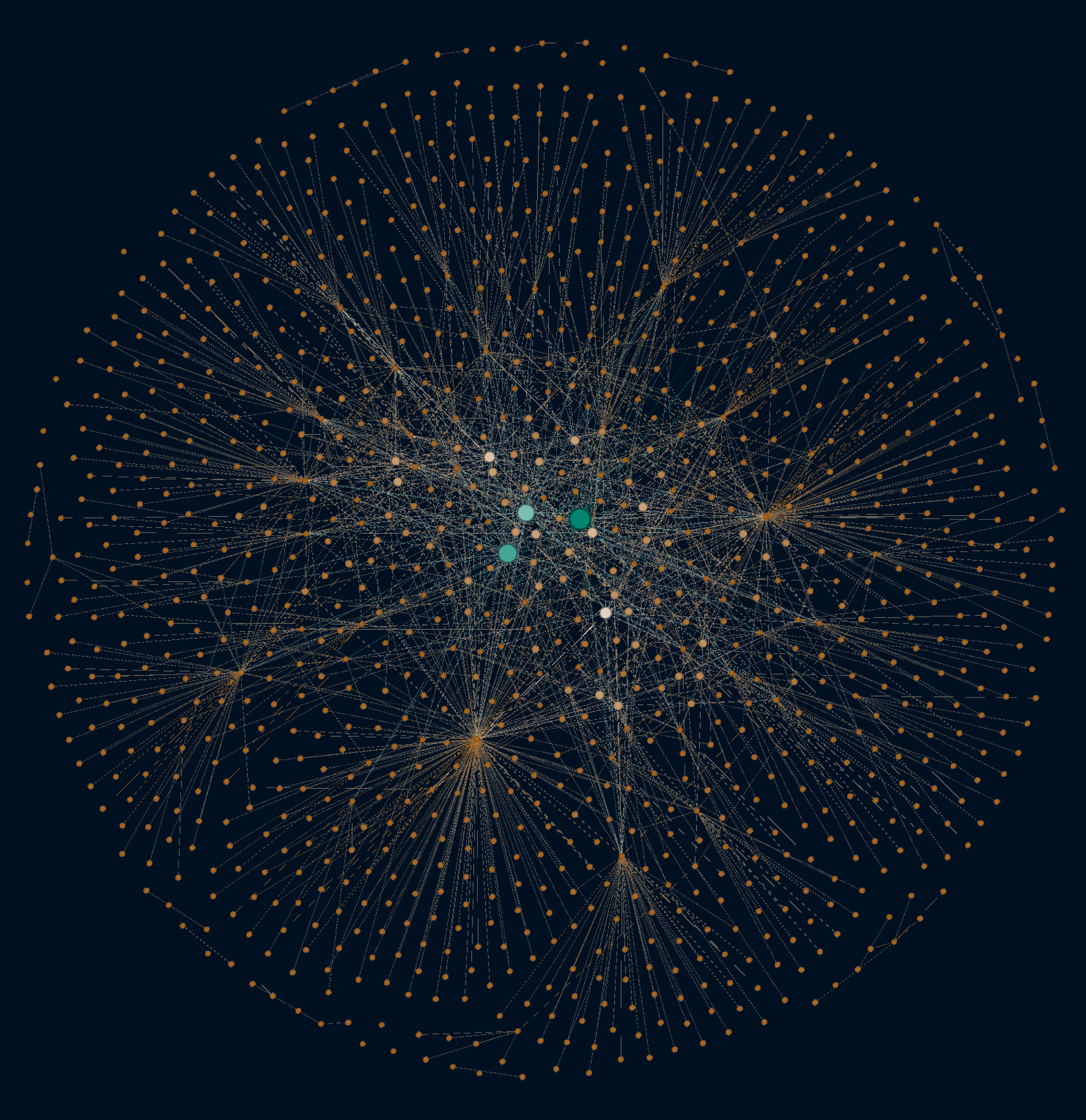 Large network analysis graph showing providence of all 5,246 cultural artifacts and each entity's connection to the final 131 institutions that have the Benin cultural artifacts in their collections.